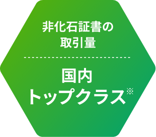 非化石証書の取引量国内トップクラス※