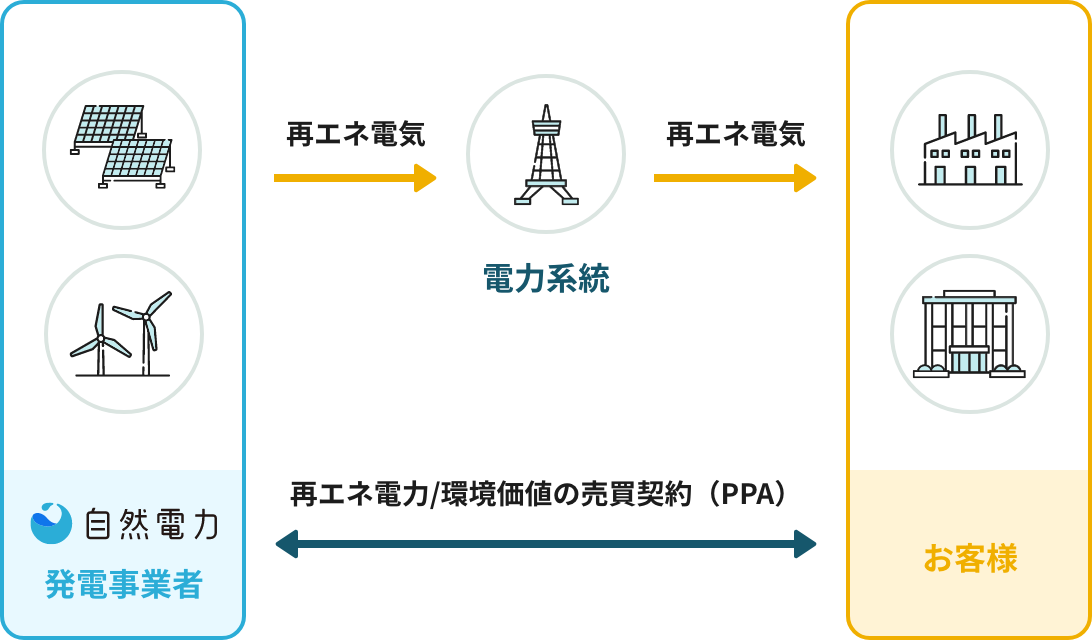 図
