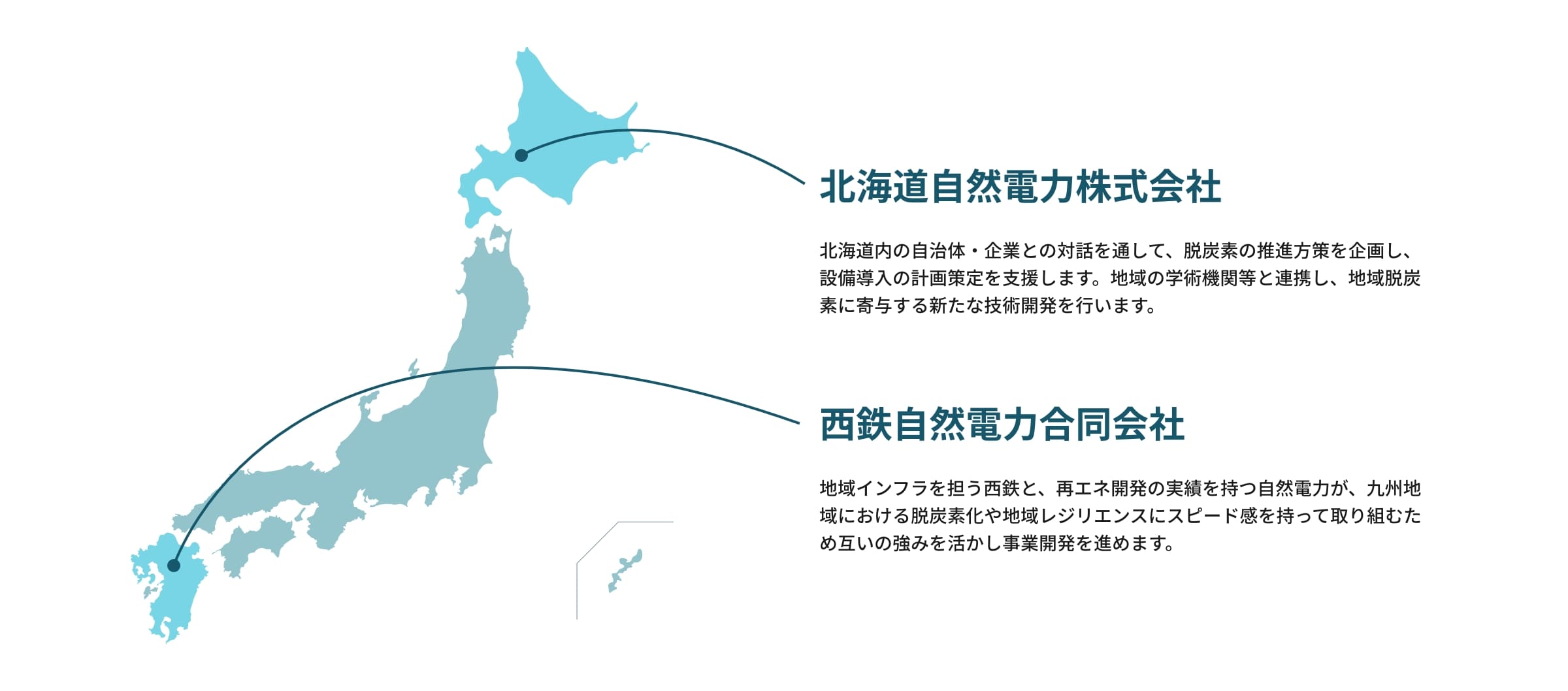国内の自然電力グループ 図
