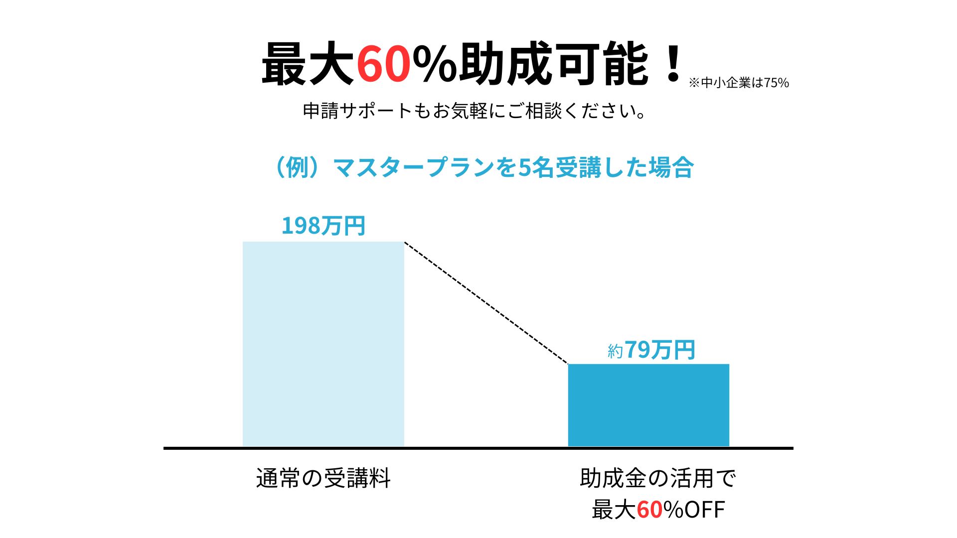 最大60%助成可能!