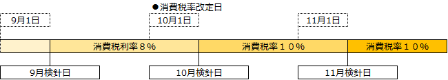 consumption_tax