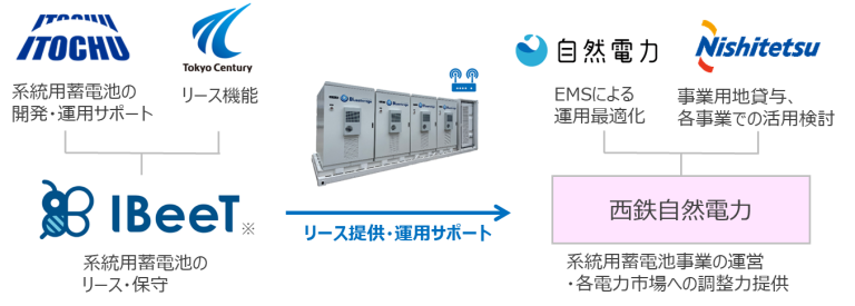 西鉄と自然電力、系統用蓄電池事業に参入